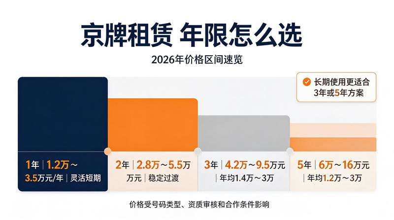 连号号段市场分析